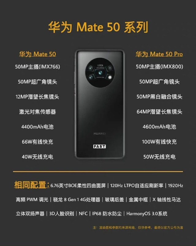 华为mate50系列曝光骁龙84g芯片7月发布