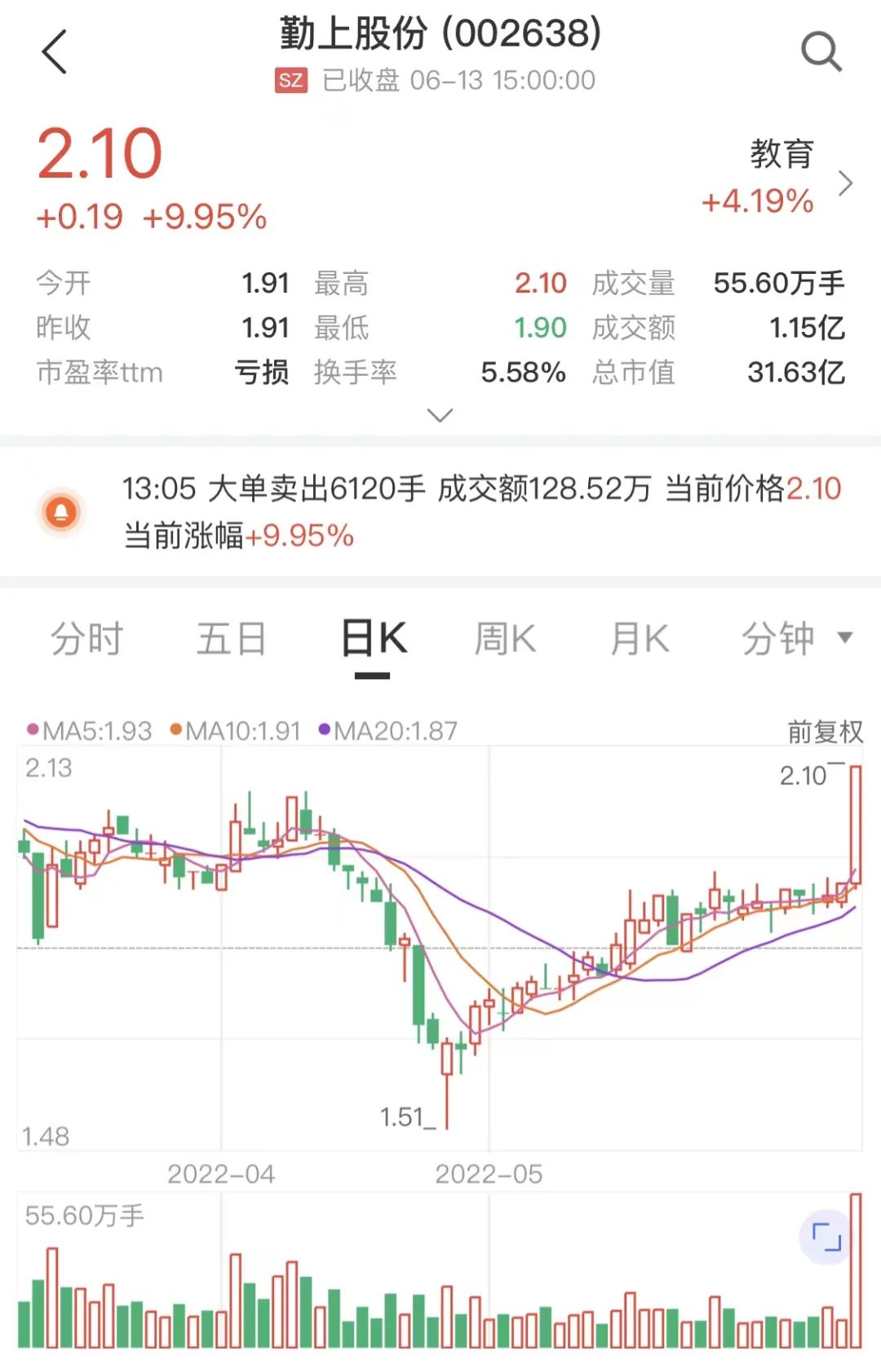 股票停牌勤上股份再筹划控制权变更股价刚刚涨停