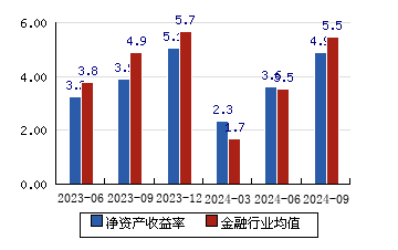 浦发银行 7.80(-0.38%)_股票行情_新浪财经_新浪网