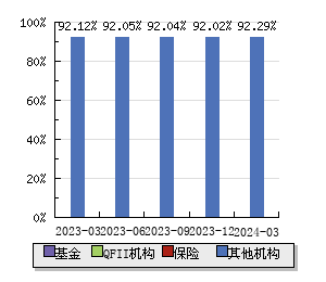 上港集团(600018)股票行情