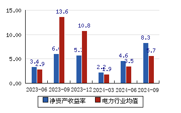 上海电力 9.84(0.92)_股票行情_新浪财经_新浪网