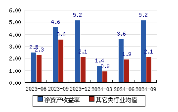 37-5.17)_股票行情_新浪财经_新浪网