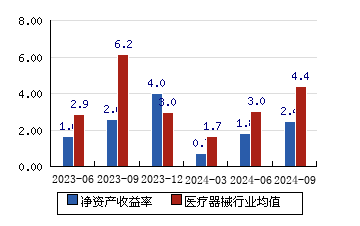 万东医疗 18.49(-0.38%)_股票行情_新浪财经_新浪网