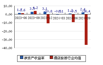 中青旅 10.88(-1.09%)_股票行情_新浪财经_新浪网