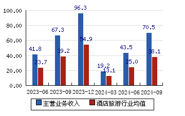 中青旅 10.88(-1.09%)_股票行情_新浪财经_新浪网