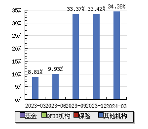 中体产业(600158)股票行情