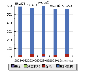 上海建工(600170)股票行情