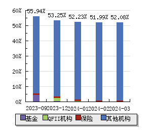 阳光照明16.46(-2.37%)_股票行情