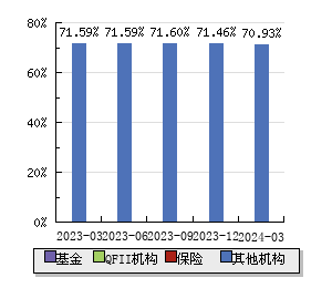 ST景谷(600265)股票股价,行情,新闻,财报数据