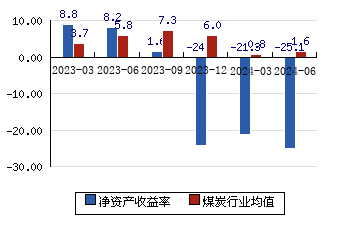 安源煤业 2.93(1.03%)_股票行情_新浪财经_新浪网