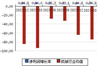 华嵘控股[600421]净利润增长率