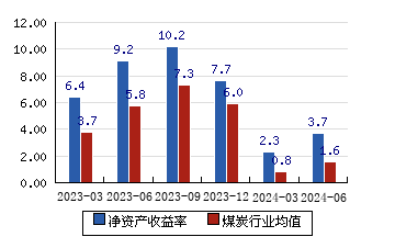 上海能源 15.45(0.78)_股票行情_新浪财经_新浪网