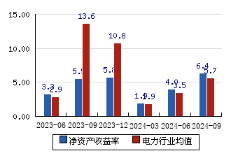 天富能源