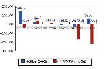 华海药业[600521]净利润增长率