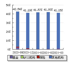 中国软件(600536)股票行情