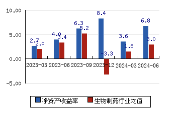 哈药股份 2.58-2.27)_股票行情_新浪财经_新浪网