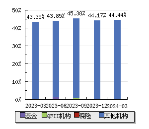 珠江实业(600684)股票行情