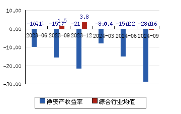 石化中国石油和顺石油渤海化学华锦股份茂化实华岳阳兴长广聚能源