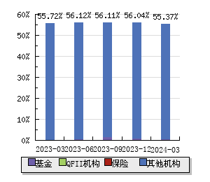 新华传媒(600825)股票行情