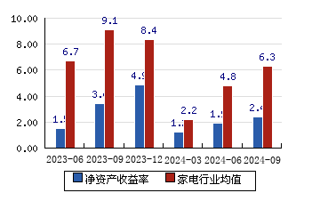 四川长虹