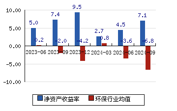 创业环保 6.36(-3.93%)_股票行情_新浪财经_新浪网