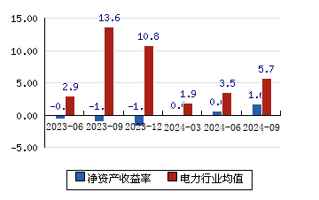 郴电国际 7.04(-1.95%)_股票行情_新浪财经_新浪网