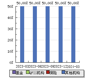 重庆钢铁(601005)股票行情