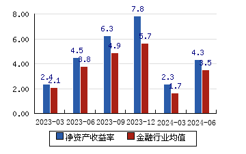 北京银行 4.65(1.75%)_股票行情_新浪财经_新浪网