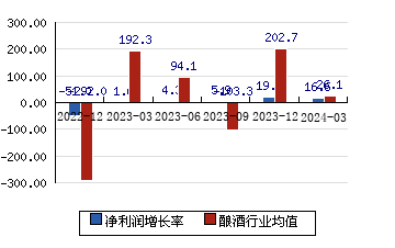 会稽山[601579]净利润增长率