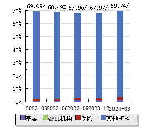 中国建筑(601668)股票股价,行情,新闻,财报数据