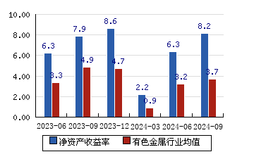 22(-1.33%)_股票行情_新浪财经_新浪网