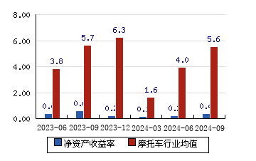 60(-0.36%)_股票行情_新浪财经_新浪网