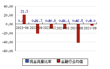 光大银行[601818]现金流量比率