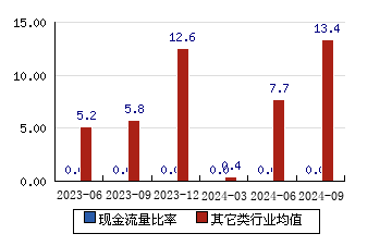 沪农商行[601825]现金流量比率