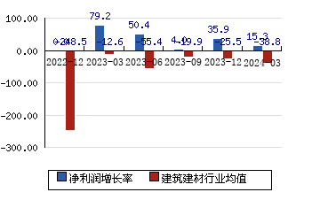 江河集团[601886]净利润增长率
