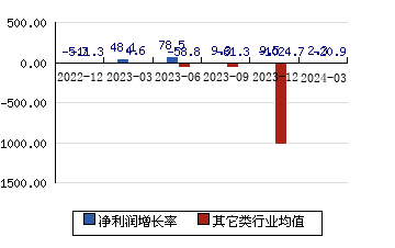 广州酒家[603043]净利润增长率