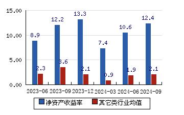 603156股票资金流向养元饮品资金流向查询