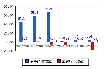 石英股份 61.12(0.68%)_股票行情_新浪财经_新浪网