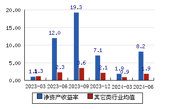 三棵树 120.00(1.28)_股票行情_新浪财经_新浪网