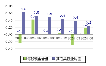 志邦家居(603801)股票行情走势