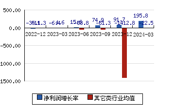 上海沿浦[605128]凈利潤增長率