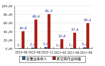 爱科科技 34.62(2.18%)_股票行情_新浪财经_新浪网