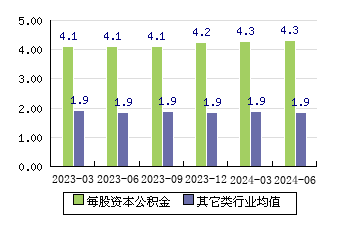 688097博众精工千股千评个股走势点评