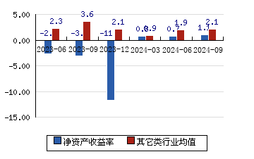 25(-0.60%)_股票行情_新浪财经_新浪网