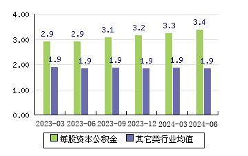 微導納米[688147]每股資本公積金