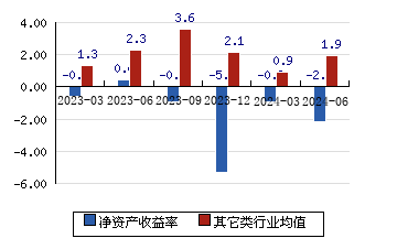 东方生物