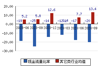 经纬恒润[688326]现金流量比率