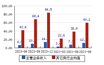 中科蓝讯[688332]主营业务收入(亿元)