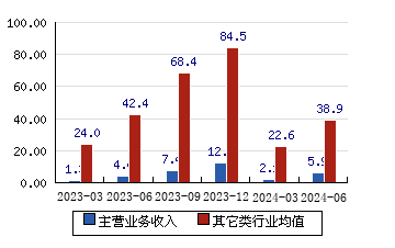 铂力特[688333]主营业务收入(亿元)