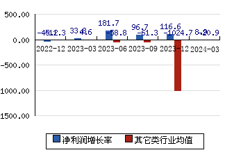 昊海生科[688366]净利润增长率